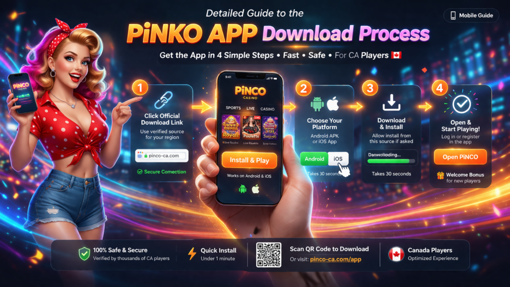 Detailed Guide to the Pinko App Download Process